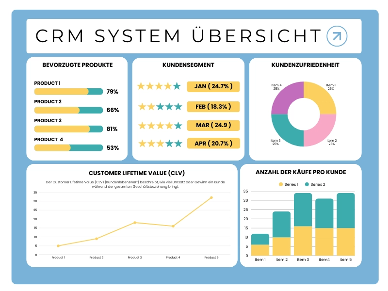 CRM System Dashboard mit Kundenübersicht