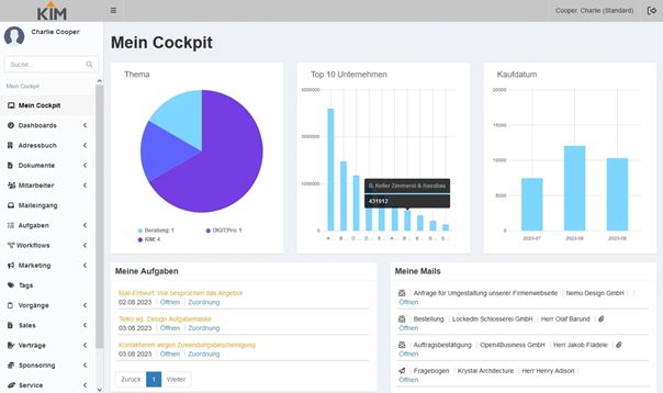 crm checkliste